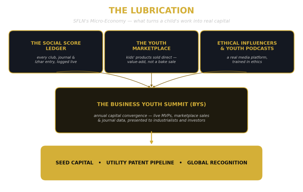lubrication_infographic